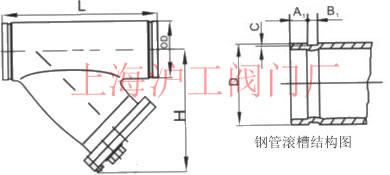 溝槽式卡箍Y型過濾器主要外形及結構尺寸示意圖