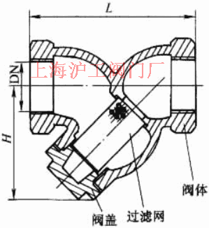 GL11H-16 Y型鑄鐵過濾器主要外形及結構尺寸示意圖
