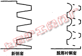 圖 1 新舊銅套對比圖