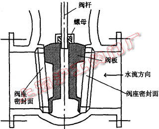 圖 2 雙楔硬密封結(jié)構(gòu)圖