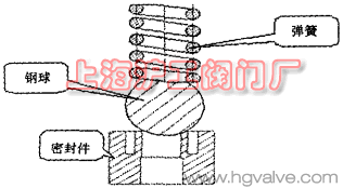 圖 5 新型密封的組成(圖 5)