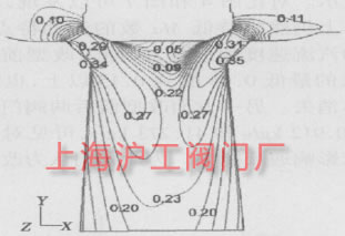 圖4  L=28.8%,ε=0.95 時中分面上的 Ma 等值線圖 圖4  L=28.8%,ε=0.95 時中分面上的 Ma 等值線圖