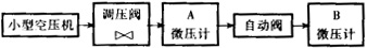RZF 型家用管道燃氣停氣自動關閉閥測試系統(tǒng)示意圖
