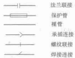 圖 3-2 管道連接符號示意