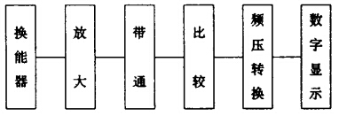 聲發射技術在閥門檢測中的應用-檢測原理(圖1)